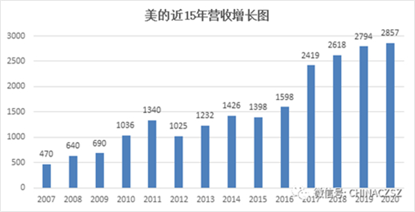 3 - 640？wx_fmt=png.jpg